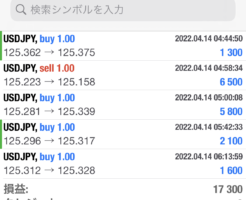 XMTradingでの裁量FXの実績2022年4月14日