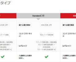 XMTradingの3つの口座タイプ比較表